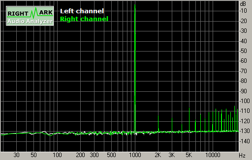 Spectrum graph
